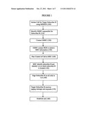 TELECOMMUNICATIONS NETWORKS AND DEVICES diagram and image