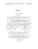 User Interface Methods And Apparatus For Use In Communicating Messages diagram and image