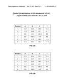 SELECTIVE ENRICHMENT OF CPG ISLANDS diagram and image