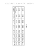 SELECTIVE ENRICHMENT OF CPG ISLANDS diagram and image