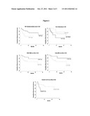 METHOD OF USING BIOMARKERS diagram and image