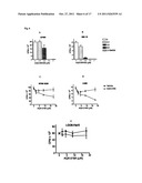 SHIP 1 MODULATOR COMPOUNDS diagram and image