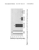 KINASE INHIBITORS AND METHOD OF TREATING CANCER diagram and image