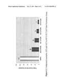 KINASE INHIBITORS AND METHOD OF TREATING CANCER diagram and image