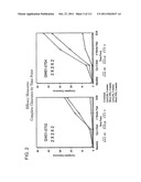 UP TO SIX WEEKS DOSING REGIMEN FOR TREATING ACTINIC KERATOSIS WITH     PHARMACEUTICAL COMPOSITIONS FORMULATED WITH 3.75% IMIQUIMOD diagram and image