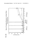 UP TO SIX WEEKS DOSING REGIMEN FOR TREATING ACTINIC KERATOSIS WITH     PHARMACEUTICAL COMPOSITIONS FORMULATED WITH 3.75% IMIQUIMOD diagram and image