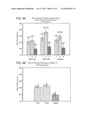 UP TO SIX WEEKS DOSING REGIMEN FOR TREATING ACTINIC KERATOSIS WITH     PHARMACEUTICAL COMPOSITIONS FORMULATED WITH 3.75% IMIQUIMOD diagram and image