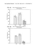 UP TO SIX WEEKS DOSING REGIMEN FOR TREATING ACTINIC KERATOSIS WITH     PHARMACEUTICAL COMPOSITIONS FORMULATED WITH 3.75% IMIQUIMOD diagram and image