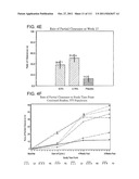 UP TO SIX WEEKS DOSING REGIMEN FOR TREATING ACTINIC KERATOSIS WITH     PHARMACEUTICAL COMPOSITIONS FORMULATED WITH 3.75% IMIQUIMOD diagram and image