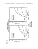 UP TO SIX WEEKS DOSING REGIMEN FOR TREATING ACTINIC KERATOSIS WITH     PHARMACEUTICAL COMPOSITIONS FORMULATED WITH 3.75% IMIQUIMOD diagram and image