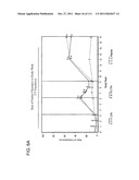 UP TO SIX WEEKS DOSING REGIMEN FOR TREATING ACTINIC KERATOSIS WITH     PHARMACEUTICAL COMPOSITIONS FORMULATED WITH 3.75% IMIQUIMOD diagram and image