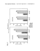 UP TO SIX WEEKS DOSING REGIMEN FOR TREATING ACTINIC KERATOSIS WITH     PHARMACEUTICAL COMPOSITIONS FORMULATED WITH 3.75% IMIQUIMOD diagram and image