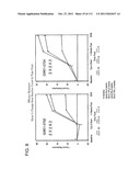 UP TO SIX WEEKS DOSING REGIMEN FOR TREATING ACTINIC KERATOSIS WITH     PHARMACEUTICAL COMPOSITIONS FORMULATED WITH 3.75% IMIQUIMOD diagram and image