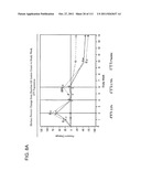 UP TO SIX WEEKS DOSING REGIMEN FOR TREATING ACTINIC KERATOSIS WITH     PHARMACEUTICAL COMPOSITIONS FORMULATED WITH 3.75% IMIQUIMOD diagram and image