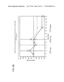 UP TO SIX WEEKS DOSING REGIMEN FOR TREATING ACTINIC KERATOSIS WITH     PHARMACEUTICAL COMPOSITIONS FORMULATED WITH 3.75% IMIQUIMOD diagram and image