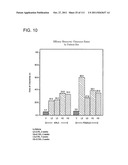 UP TO SIX WEEKS DOSING REGIMEN FOR TREATING ACTINIC KERATOSIS WITH     PHARMACEUTICAL COMPOSITIONS FORMULATED WITH 3.75% IMIQUIMOD diagram and image