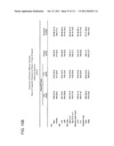 UP TO SIX WEEKS DOSING REGIMEN FOR TREATING ACTINIC KERATOSIS WITH     PHARMACEUTICAL COMPOSITIONS FORMULATED WITH 3.75% IMIQUIMOD diagram and image