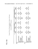 UP TO SIX WEEKS DOSING REGIMEN FOR TREATING ACTINIC KERATOSIS WITH     PHARMACEUTICAL COMPOSITIONS FORMULATED WITH 3.75% IMIQUIMOD diagram and image