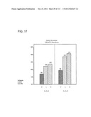 UP TO SIX WEEKS DOSING REGIMEN FOR TREATING ACTINIC KERATOSIS WITH     PHARMACEUTICAL COMPOSITIONS FORMULATED WITH 3.75% IMIQUIMOD diagram and image