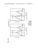 UP TO SIX WEEKS DOSING REGIMEN FOR TREATING ACTINIC KERATOSIS WITH     PHARMACEUTICAL COMPOSITIONS FORMULATED WITH 3.75% IMIQUIMOD diagram and image