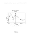 UP TO SIX WEEKS DOSING REGIMEN FOR TREATING ACTINIC KERATOSIS WITH     PHARMACEUTICAL COMPOSITIONS FORMULATED WITH 3.75% IMIQUIMOD diagram and image