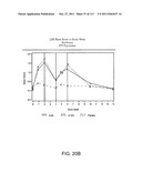 UP TO SIX WEEKS DOSING REGIMEN FOR TREATING ACTINIC KERATOSIS WITH     PHARMACEUTICAL COMPOSITIONS FORMULATED WITH 3.75% IMIQUIMOD diagram and image