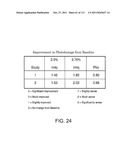 UP TO SIX WEEKS DOSING REGIMEN FOR TREATING ACTINIC KERATOSIS WITH     PHARMACEUTICAL COMPOSITIONS FORMULATED WITH 3.75% IMIQUIMOD diagram and image