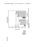 UP TO SIX WEEKS DOSING REGIMEN FOR TREATING ACTINIC KERATOSIS WITH     PHARMACEUTICAL COMPOSITIONS FORMULATED WITH 3.75% IMIQUIMOD diagram and image