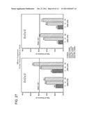 UP TO SIX WEEKS DOSING REGIMEN FOR TREATING ACTINIC KERATOSIS WITH     PHARMACEUTICAL COMPOSITIONS FORMULATED WITH 3.75% IMIQUIMOD diagram and image