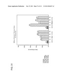 UP TO SIX WEEKS DOSING REGIMEN FOR TREATING ACTINIC KERATOSIS WITH     PHARMACEUTICAL COMPOSITIONS FORMULATED WITH 3.75% IMIQUIMOD diagram and image