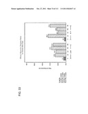 UP TO SIX WEEKS DOSING REGIMEN FOR TREATING ACTINIC KERATOSIS WITH     PHARMACEUTICAL COMPOSITIONS FORMULATED WITH 3.75% IMIQUIMOD diagram and image