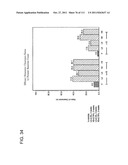 UP TO SIX WEEKS DOSING REGIMEN FOR TREATING ACTINIC KERATOSIS WITH     PHARMACEUTICAL COMPOSITIONS FORMULATED WITH 3.75% IMIQUIMOD diagram and image