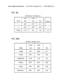 UP TO SIX WEEKS DOSING REGIMEN FOR TREATING ACTINIC KERATOSIS WITH     PHARMACEUTICAL COMPOSITIONS FORMULATED WITH 3.75% IMIQUIMOD diagram and image