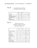 UP TO SIX WEEKS DOSING REGIMEN FOR TREATING ACTINIC KERATOSIS WITH     PHARMACEUTICAL COMPOSITIONS FORMULATED WITH 3.75% IMIQUIMOD diagram and image