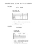 UP TO SIX WEEKS DOSING REGIMEN FOR TREATING ACTINIC KERATOSIS WITH     PHARMACEUTICAL COMPOSITIONS FORMULATED WITH 3.75% IMIQUIMOD diagram and image