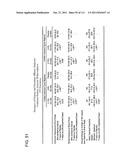 UP TO SIX WEEKS DOSING REGIMEN FOR TREATING ACTINIC KERATOSIS WITH     PHARMACEUTICAL COMPOSITIONS FORMULATED WITH 3.75% IMIQUIMOD diagram and image