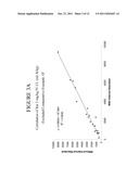 FLUOROISOQUINOLINE SUBSTITUTED THIAZOLE COMPOUNDS AND METHODS OF USE diagram and image