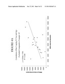 FLUOROISOQUINOLINE SUBSTITUTED THIAZOLE COMPOUNDS AND METHODS OF USE diagram and image