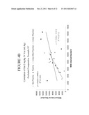 FLUOROISOQUINOLINE SUBSTITUTED THIAZOLE COMPOUNDS AND METHODS OF USE diagram and image