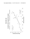 FLUOROISOQUINOLINE SUBSTITUTED THIAZOLE COMPOUNDS AND METHODS OF USE diagram and image