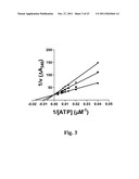 Inhibitors of PIM-1 Protein Kinases, Compositions and Methods for Treating     Prostate Cancer diagram and image