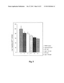 Inhibitors of PIM-1 Protein Kinases, Compositions and Methods for Treating     Prostate Cancer diagram and image