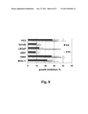 Inhibitors of PIM-1 Protein Kinases, Compositions and Methods for Treating     Prostate Cancer diagram and image