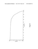 NOVEL POLYMORPHS OF SUNITINIB AND PROCESSES FOR THEIR PREPARATION diagram and image