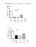 INHIBITORS OF TGF-R SIGNALING FOR TREATMENT OF CNS DISORDERS diagram and image