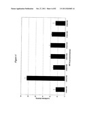 RNA Interference Mediated Inhibition of Gene Expression Using Chemically     Modified Short Interfering Nucleic Acid (siNA) diagram and image