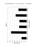 RNA Interference Mediated Inhibition of Gene Expression Using Chemically     Modified Short Interfering Nucleic Acid (siNA) diagram and image