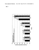 RNA MOLECULES AND USES THEREOF diagram and image