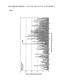 RNA MOLECULES AND USES THEREOF diagram and image