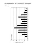 RNA MOLECULES AND USES THEREOF diagram and image